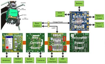 Mars helicopter Ingenuity technology demonstrator